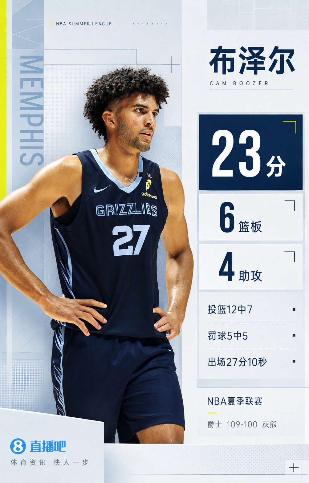 很稳健！探花布泽尔12中7砍23分6板4助 父亲场边观战&两罚锁胜局
