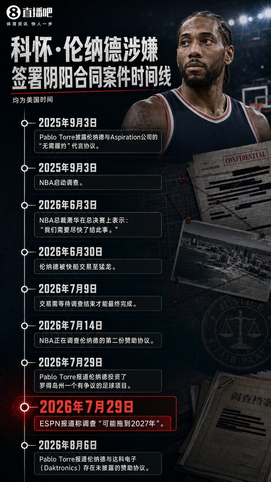 ⏳️小卡案时间线：调查或拖到明年 涉及3份阴阳合同总额超5000万