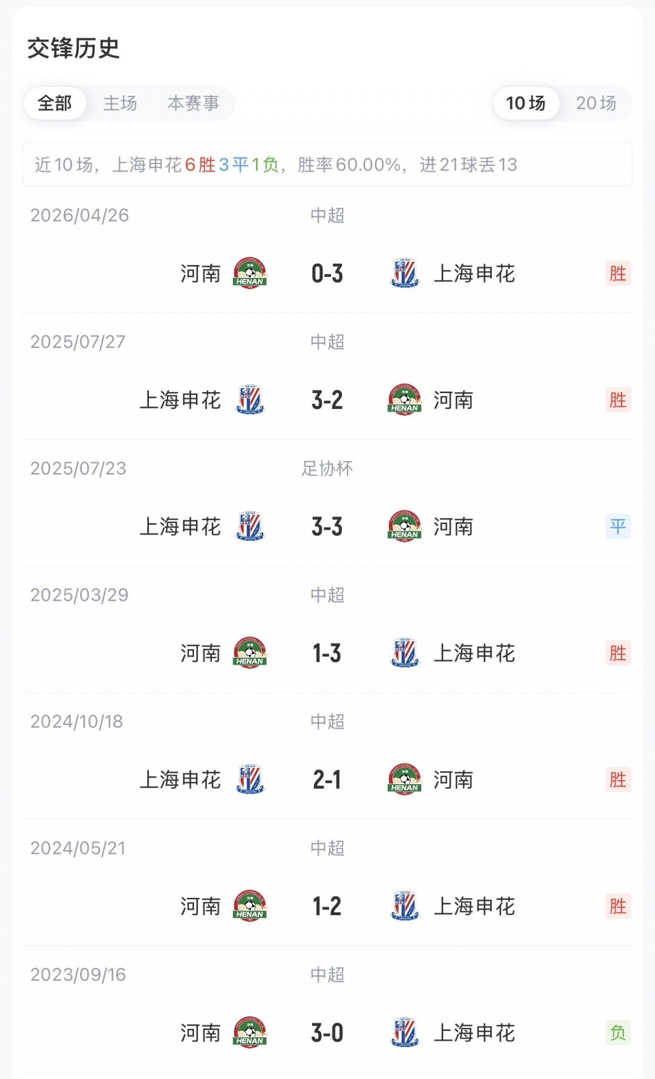 申花vs河南首发：4外援PK5外援！特谢拉、阿苏埃、纳萨里奥先发