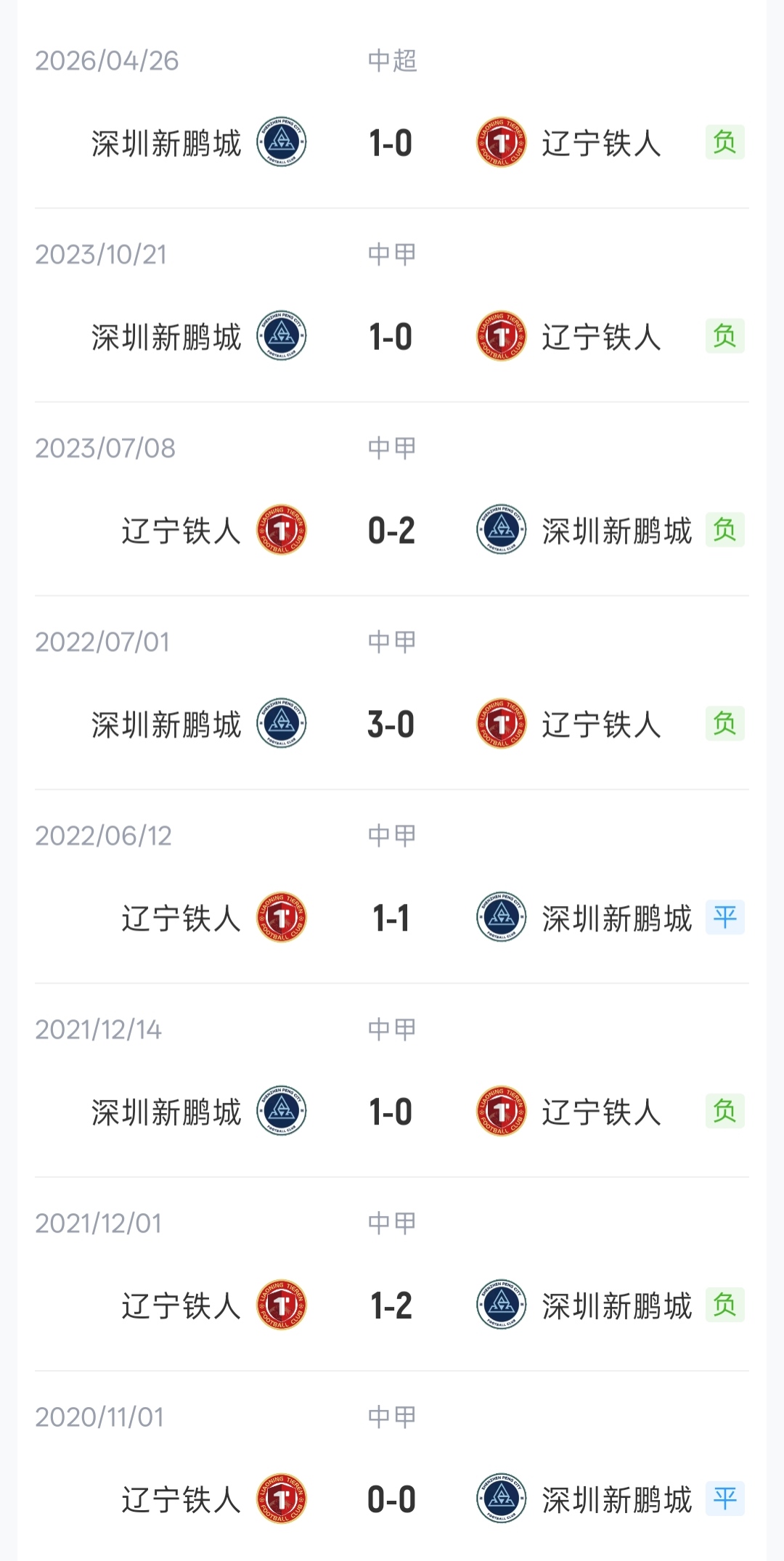 铁人vs新鹏城首发！