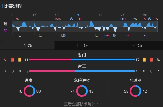 J联赛：长仓干树梅开二度！武藤嘉纪绝平！神户2-2战平东京FC！