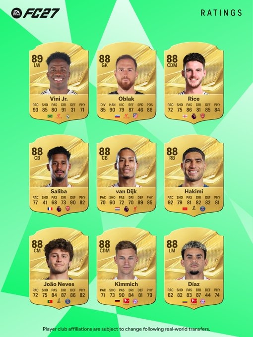 EAFC27球员评分公布：姆、哈91分最高，梅西暴涨至89，亚马尔90