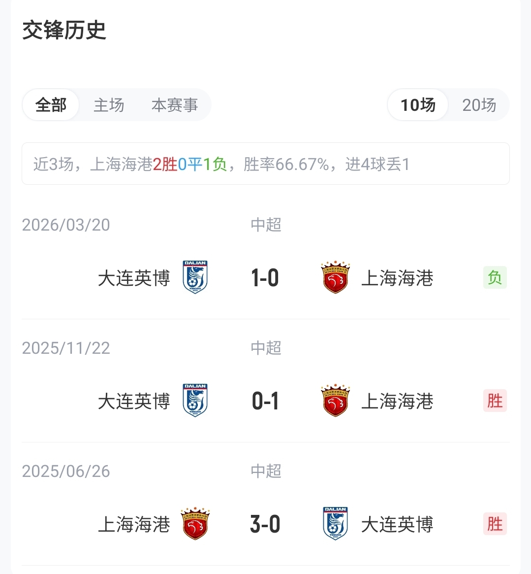 海港vs英博首发：5外援PK2外援！武磊、蒋光太、德尔加多先发