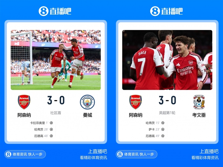 摧枯拉朽！阿森纳开季连续两场3-0，社区盾胜曼城、首轮胜考文垂