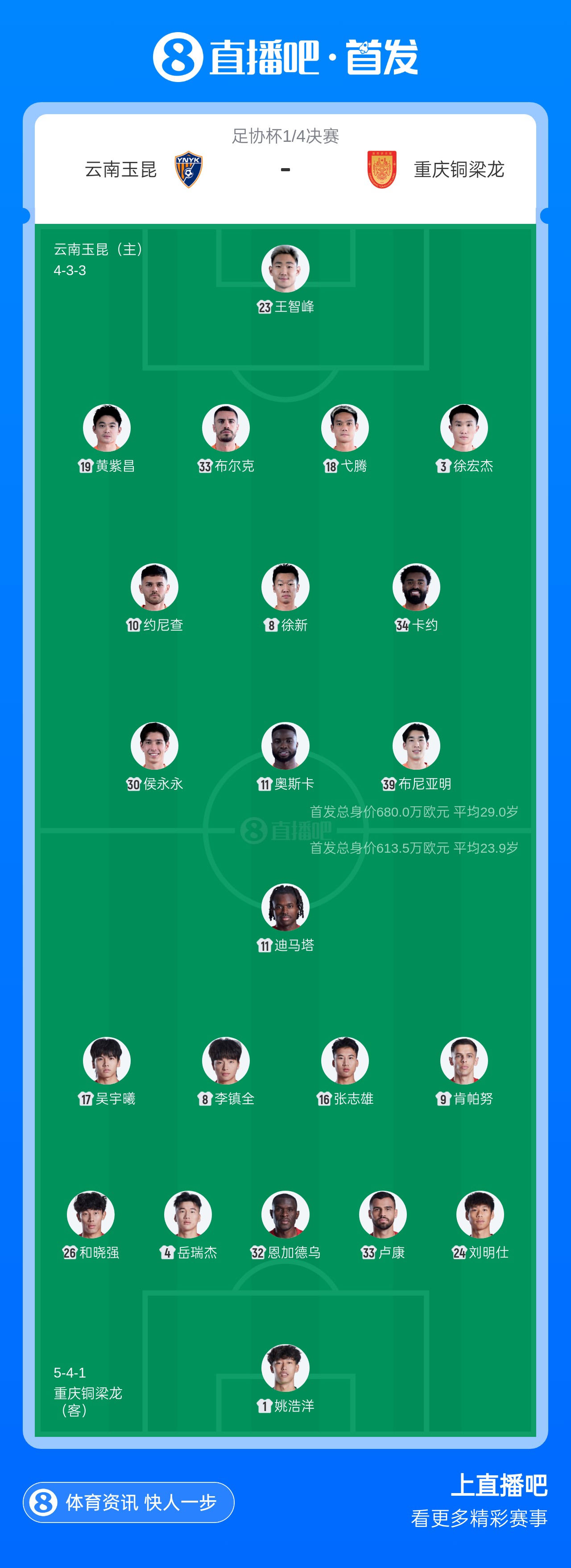 玉昆vs铜梁龙首发：4外援PK！约尼查、侯永永先发，肯帕努出战