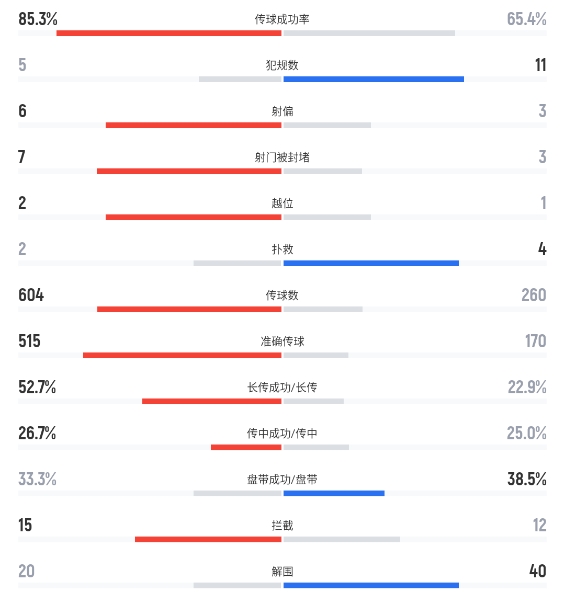 J联赛：5分钟两球！东京FC2-0轻取京都不死鸟