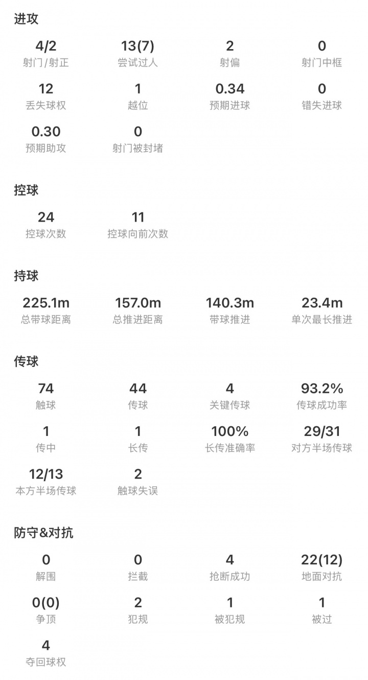 天纵奇才！19岁亚马尔欧冠过人秀：扣球+磕球、油炸丸子+拉球穿裆