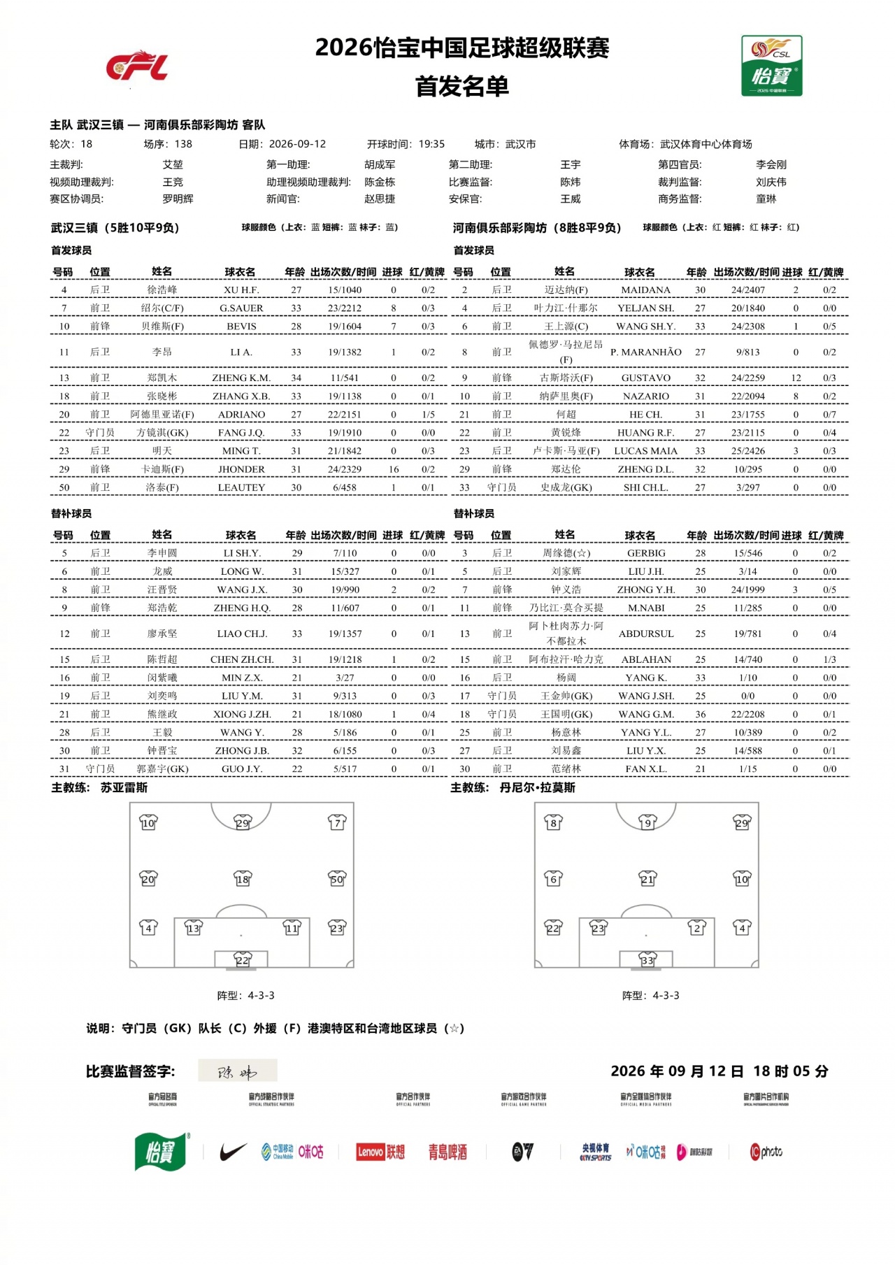 三镇vs河南首发出炉！