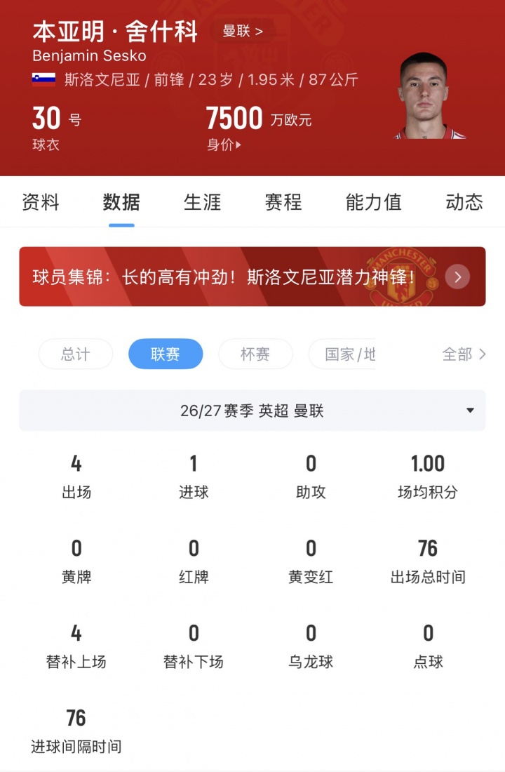 [体育观察]失去首发！舍什科英超前4轮全替补，曼联7⬅️650万引入上赛季12球1助(图3)
