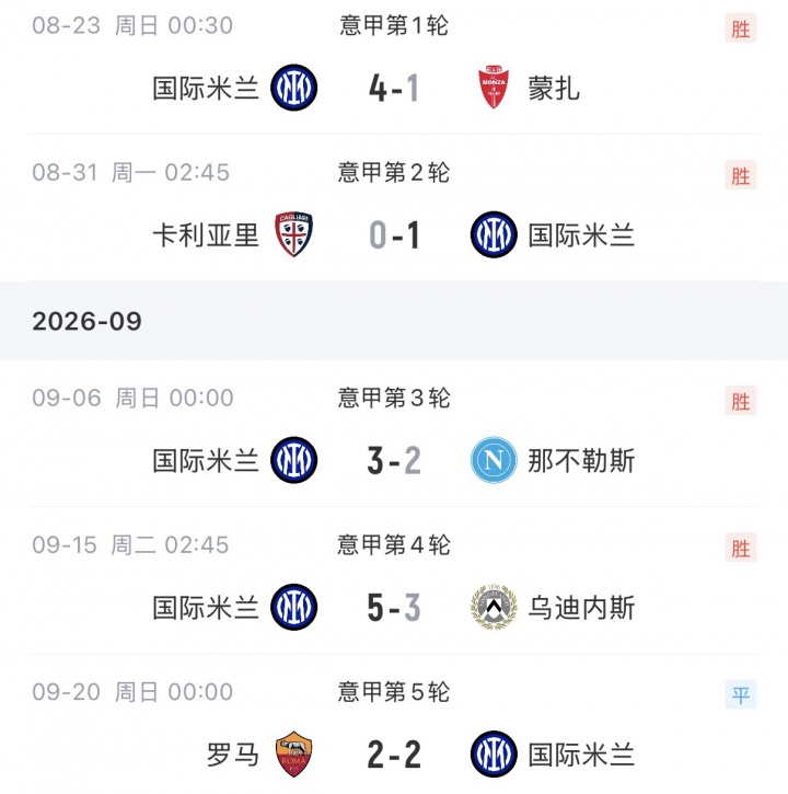 不先丢2球不会踢？国米连续3场意甲先0-2落后，最终2胜1平