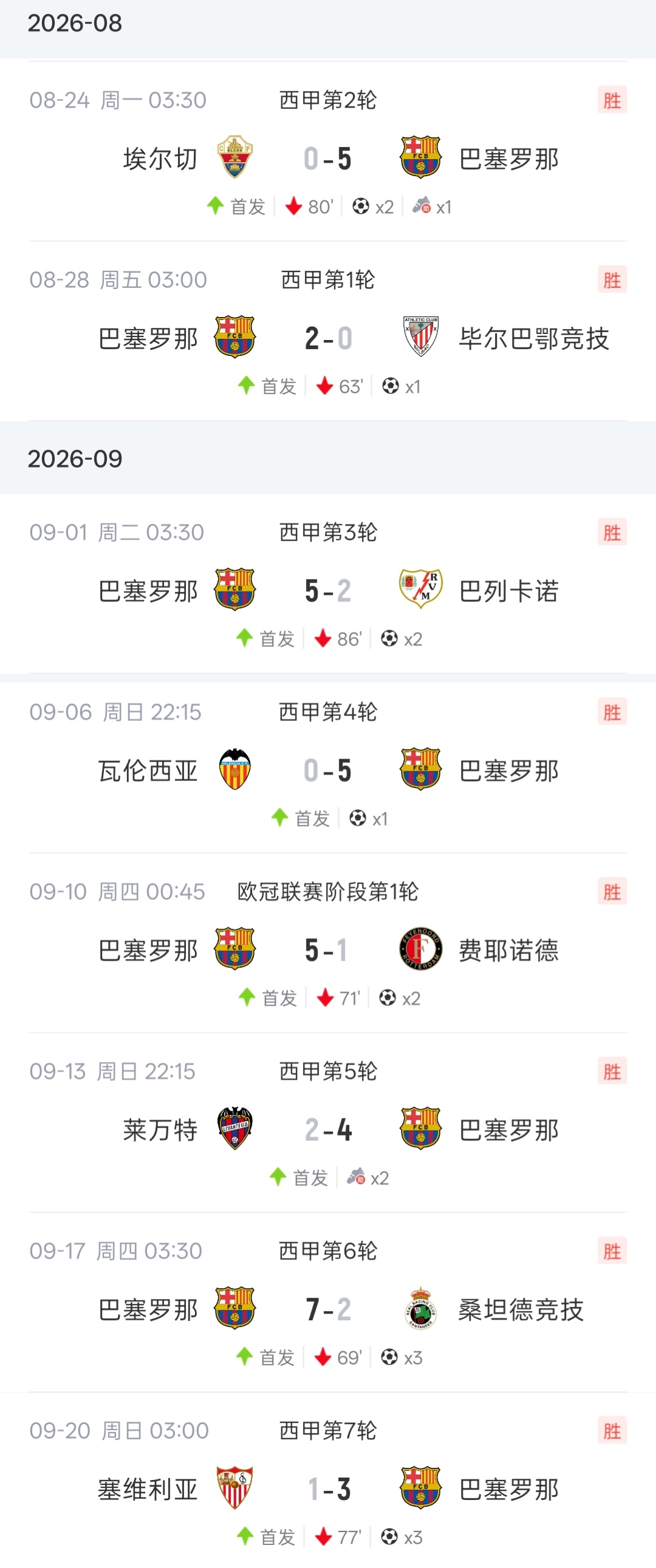 超级拉菲！拉菲尼亚8场14球3助&连场戴帽 无缘金球提名