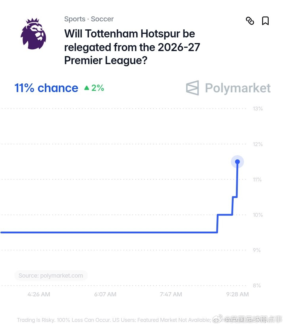 👀Polymarket：本赛季热刺降级概率为11%