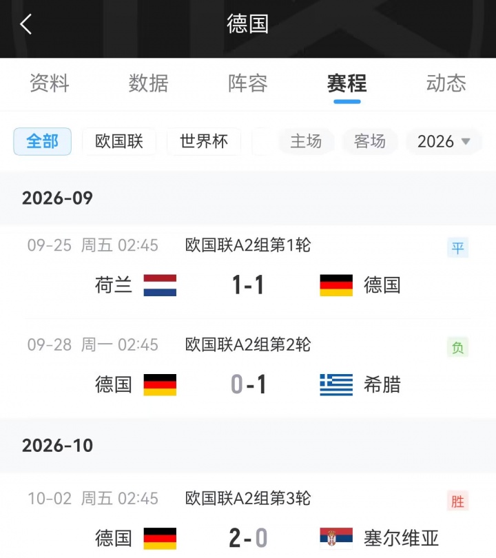 终于来了，克洛普执教德国开局1平1负后终于取得首场胜利