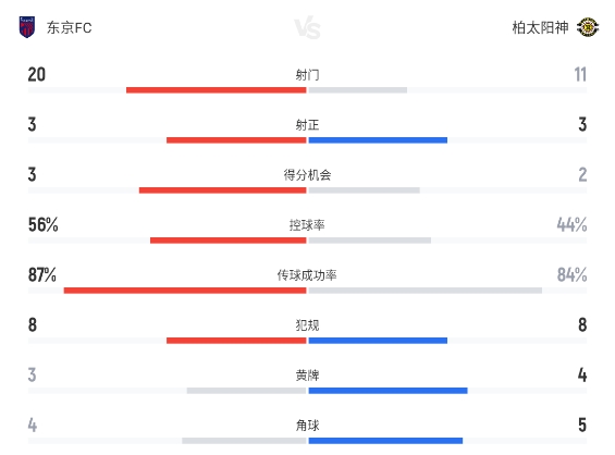 柏太阳神 vs JEF Utd
