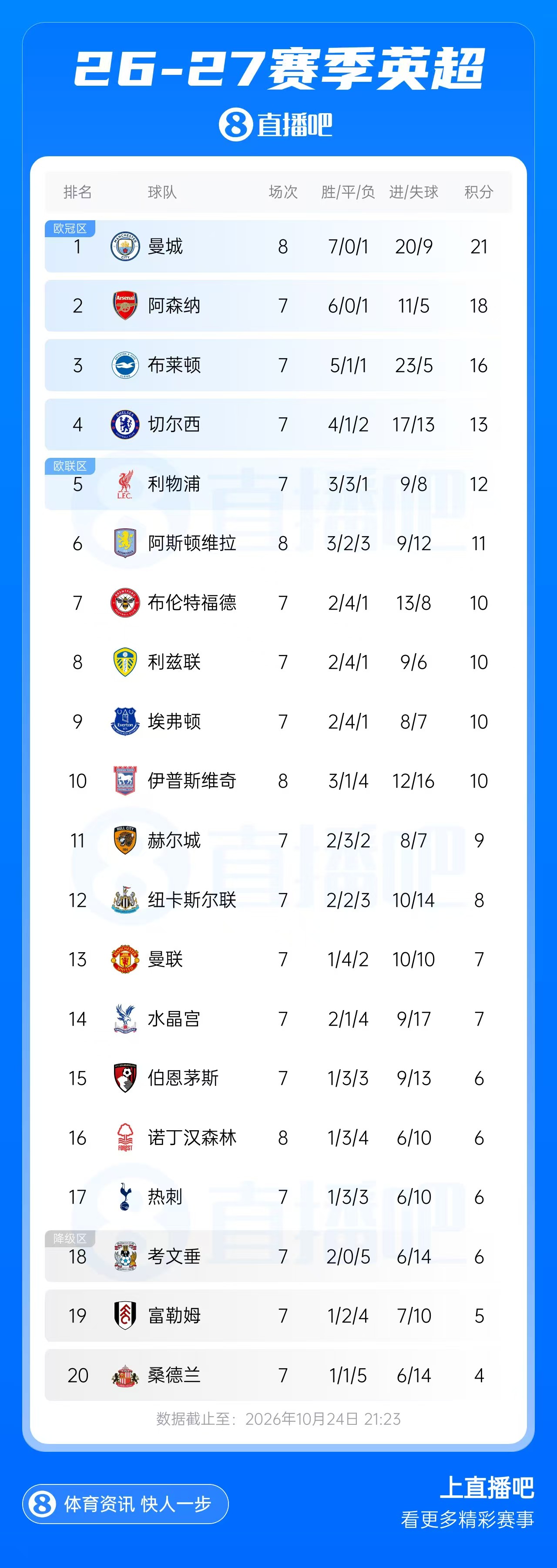 免费英超直播官网筹fc3典tv