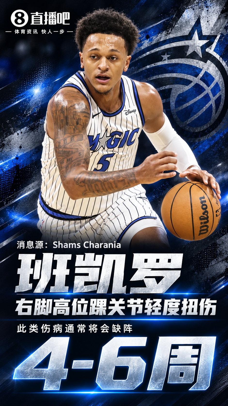 Shams：班凯罗遭遇右脚高位踝关节轻度扭伤 通常将会缺阵46周