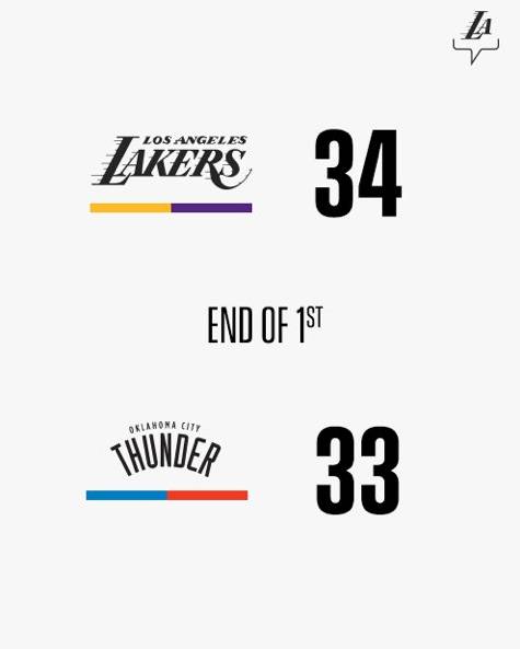 浓眉33 11 7 詹姆斯23 14 湖人险胜雷霆豪取6连胜