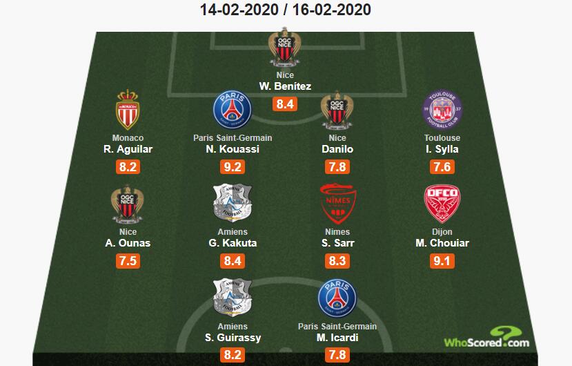 Whoscored25ΣСⰢСͼ