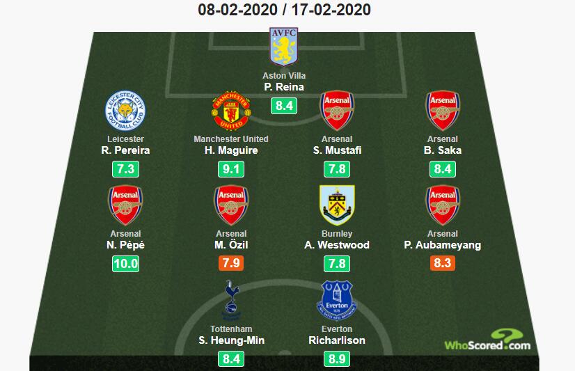 WhoscoredӢ26ˑOѡɭ5Сͼ