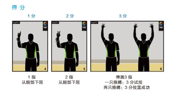篮球三秒手势图片
