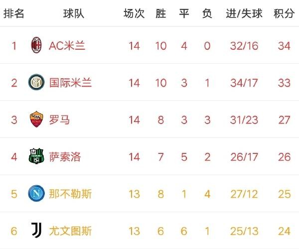 巴雷拉300场里程碑！国米新星继续书写传奇意大利足球甲级联赛