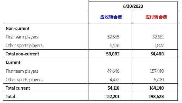 巴萨财务危机应对策略_巴萨11.73亿欧元负债分析_小吧译言家|巴萨的“杠杆”自救之路：从财务谷底反弹的荆棘之路