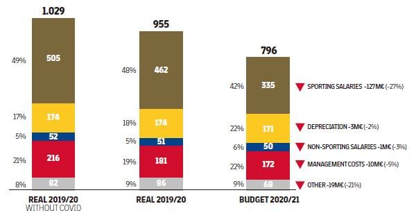 巴萨11.73亿欧元负债分析_巴萨财务危机应对策略_小吧译言家|巴萨的“杠杆”自救之路：从财务谷底反弹的荆棘之路