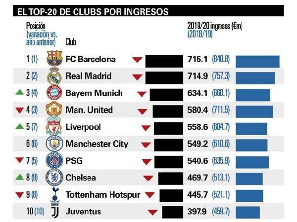 小吧译言家|巴萨的“杠杆”自救之路：从财务谷底反弹的荆棘之路_巴萨财务危机应对策略_巴萨11.73亿欧元负债分析