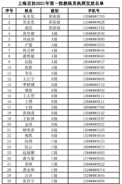 上海足协2021年第一批等级教练员名单：吴金贵、赵丽娜在列
