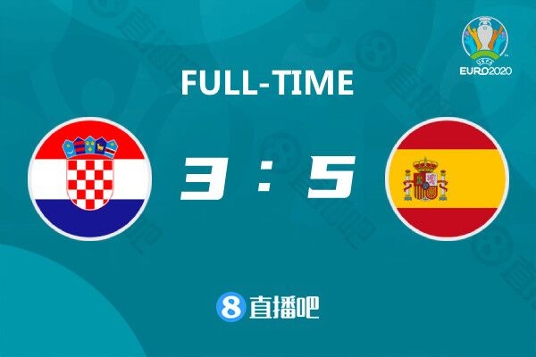【西班牙vs克罗地亚单场8球，是欧洲杯前史单场进球第二多的竞赛】