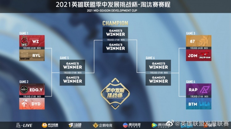 英雄联盟2021年季中发展挑战杯淘汰赛今日打响
