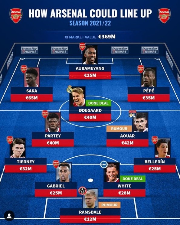 【值得一看】发展未达预期!27岁奥亚尔曾获枪手关注 远赴沙特身价现仅850万欧(图3) 【值得一看】发展未达预期!27岁奥亚尔曾获枪手关注 远赴沙特身价现仅850万欧(图3)