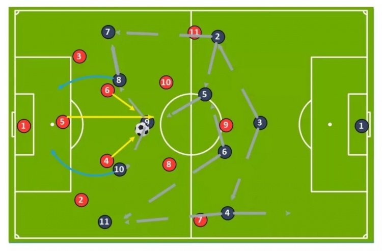9人制足球战术图解图片
