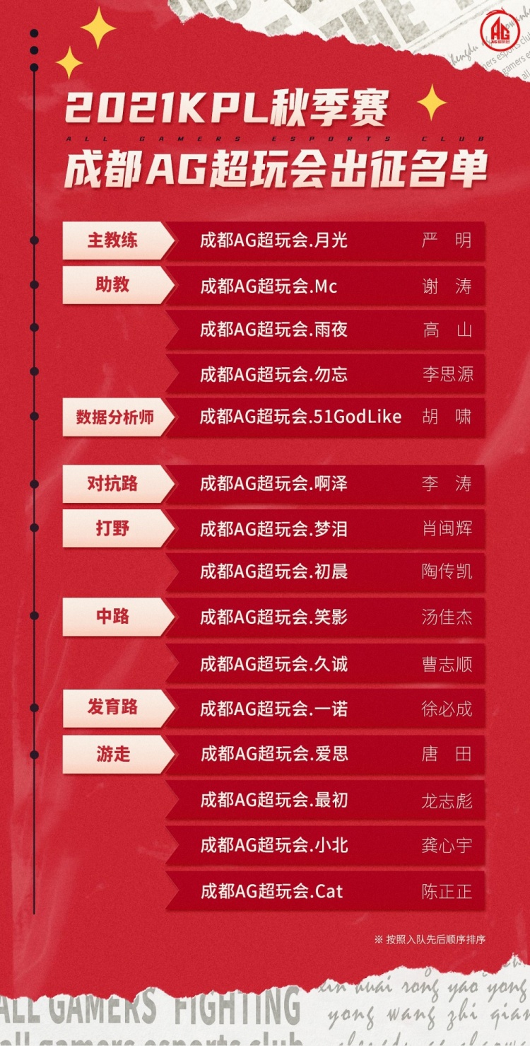 成都ag超玩會2021kpl秋季賽大名單衝吧少年們