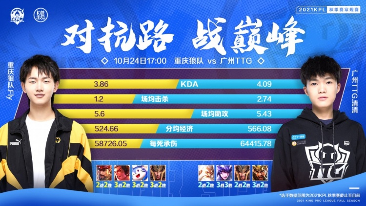 kpl赛前清清fly数据对比在场均助攻上fly略胜一筹