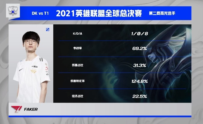 s11世界赛半决赛oner圣僧掠影进坑抢大龙t1击破dk不败金身