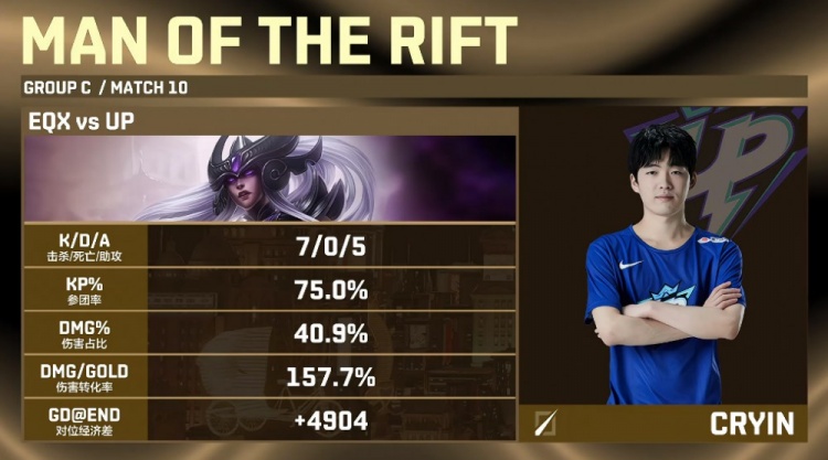 德杯小组赛cryin辛德拉弱者退散打爆eqxup全胜晋级