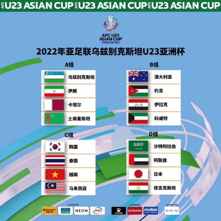 U23亚洲杯分组结果出炉 中国u23去年放弃预选赛无缘参赛 直播吧zhibo8 Cc