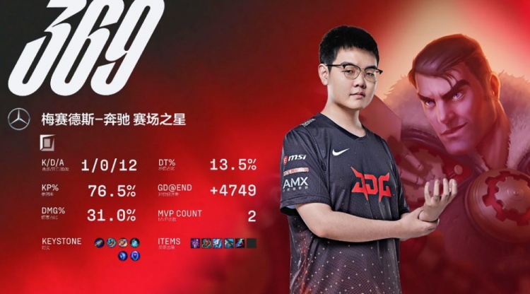 Kanavi雷克塞全峽谷搜尋獵物 JDG戰(zhàn)勝AL先下一城