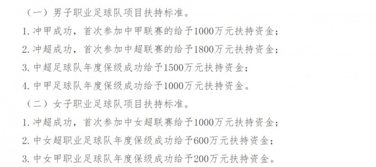 五华县最新文件：中超保级获1500万、女超保级获600万扶持金