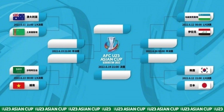 U23亚洲杯八强对阵：日本遭遇韩国，越南迎战沙特