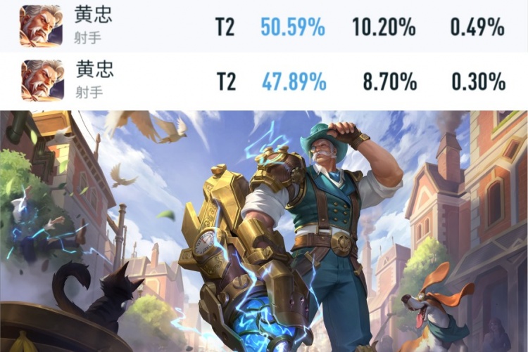 王者s28新赛季第一天 三位射手胜率大涨 多位射手数据亮眼 直播吧zhibo8 Cc