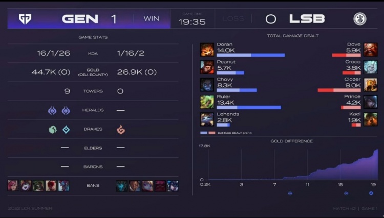 🎮你在这补兵呢?尺帝泽丽两发一个头不让大龙上班GEN1-0LSB-直播吧 ...