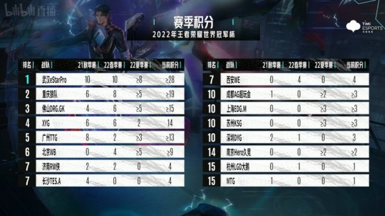 AG真人娱乐官方网站kpl：寒夜爆料AG超玩会按辅助分队实力强劲老帅首发位置不稳