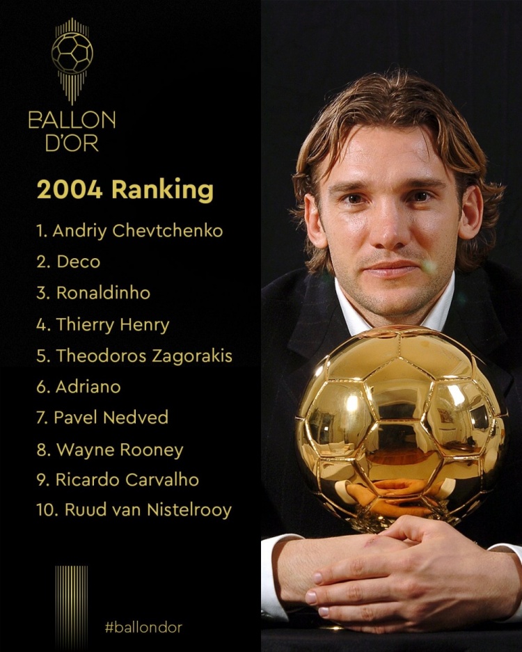 2004年金球奖前十舍甫琴科夺魁德科第二小罗第三
