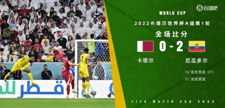 世界杯早报：揭幕战卡塔尔0-2厄瓜多尔，瓦伦西亚双响闪耀