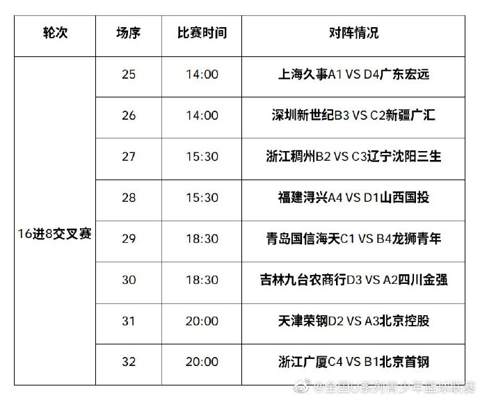 全国u19青年篮球联赛男子组16进8淘汰赛上海vs广东深圳vs新疆