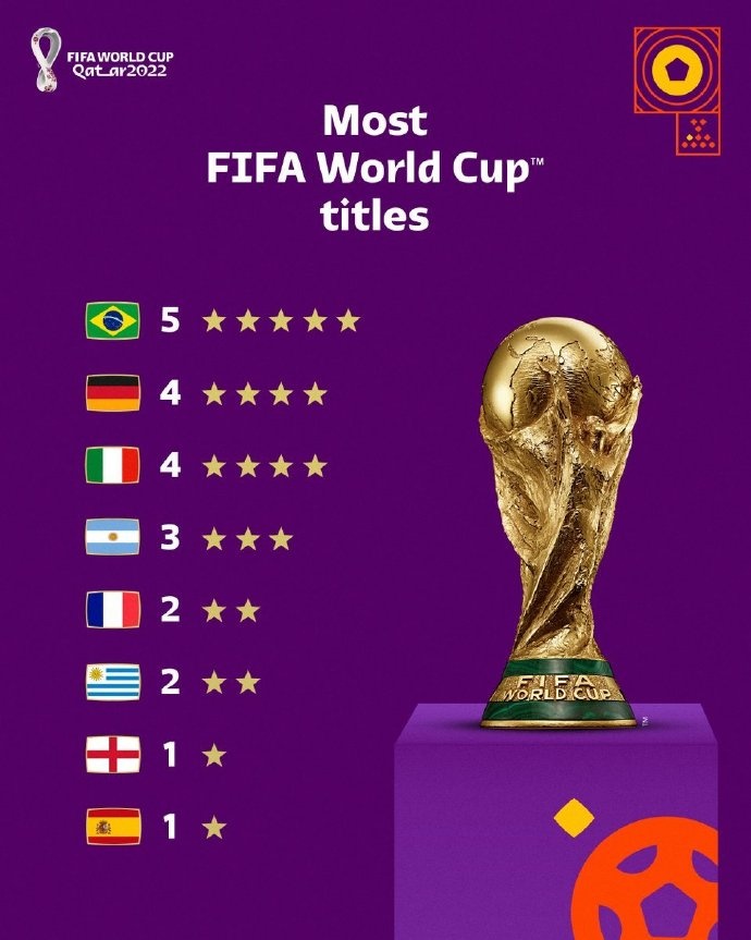 0：2！爆冷出局！南美豪门正式无缘世界杯2026世界杯全攻略 - 赛程直播 投注预测 最新资讯预选赛16场仅2胜