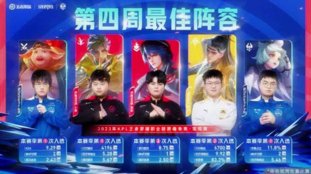 KPL第四周最佳阵容&最佳选手：eStar坦然猪八戒无敌钉耙细节拉拽