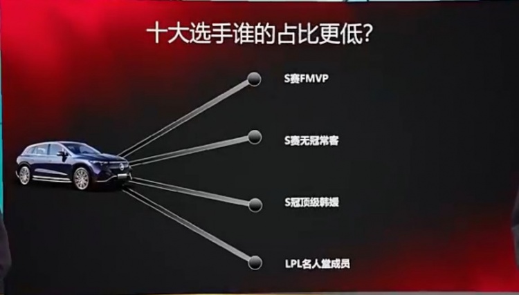 饭堂讨论：十大选手投票里S赛FMVP占比最低，三名FMVP谁不配呢